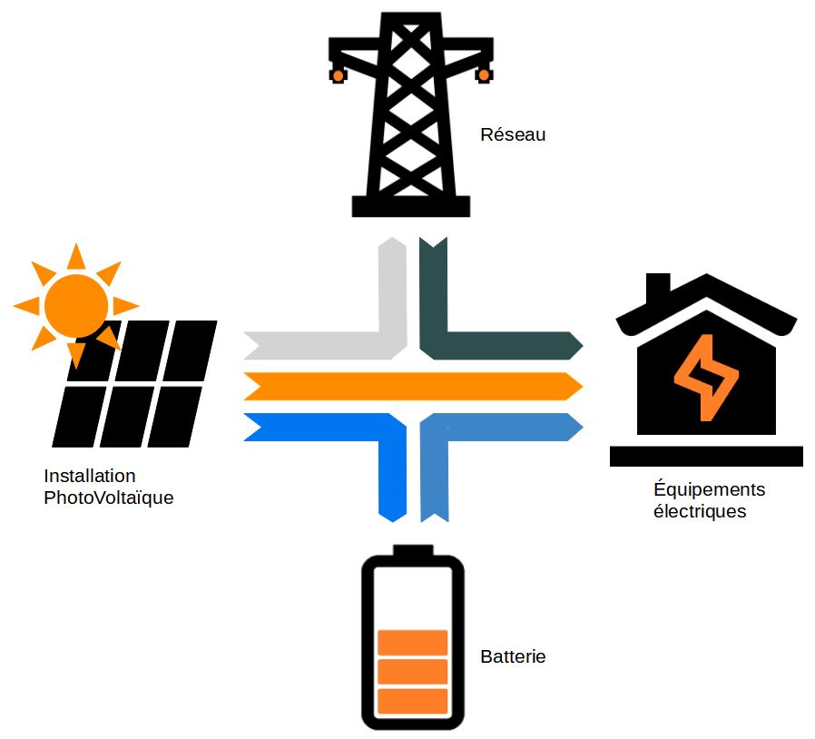 flux elec