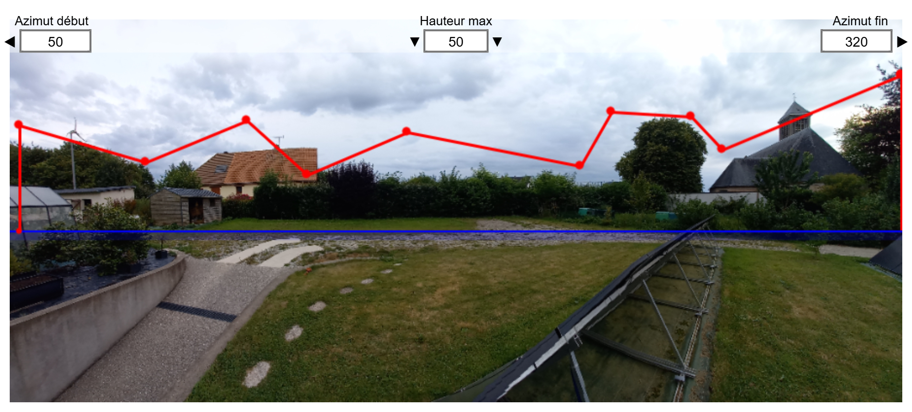 Masques proches sur photo